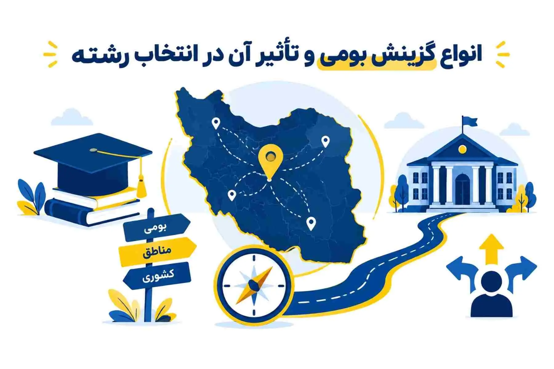 انواع گزينش بومي و تأثير آن در انتخاب رشته