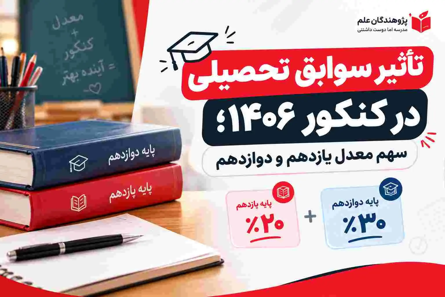 تأثیر سوابق تحصیلی در کنکور 1406؛ سهم معدل یازدهم و دوازدهم