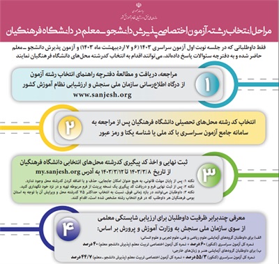 اينفوگرافيک مراحل انتخاب رشته آزمون اختصاصي فرهنگيان