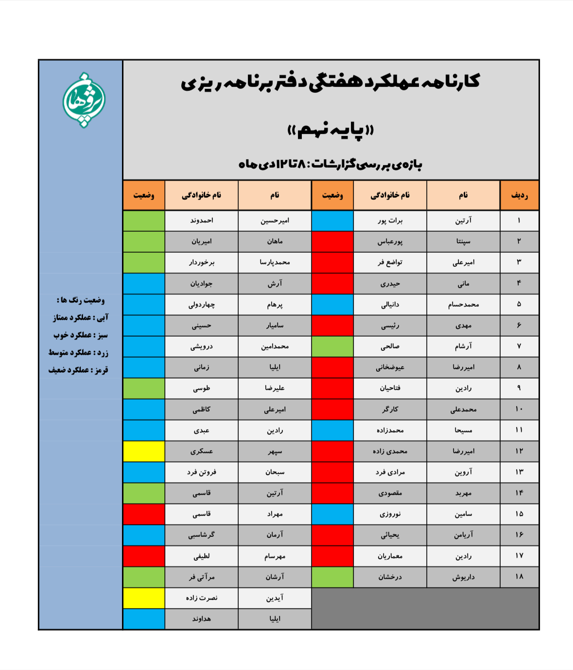 گزارش عملکرد دفاتر برنامه&zwnj;ریزی