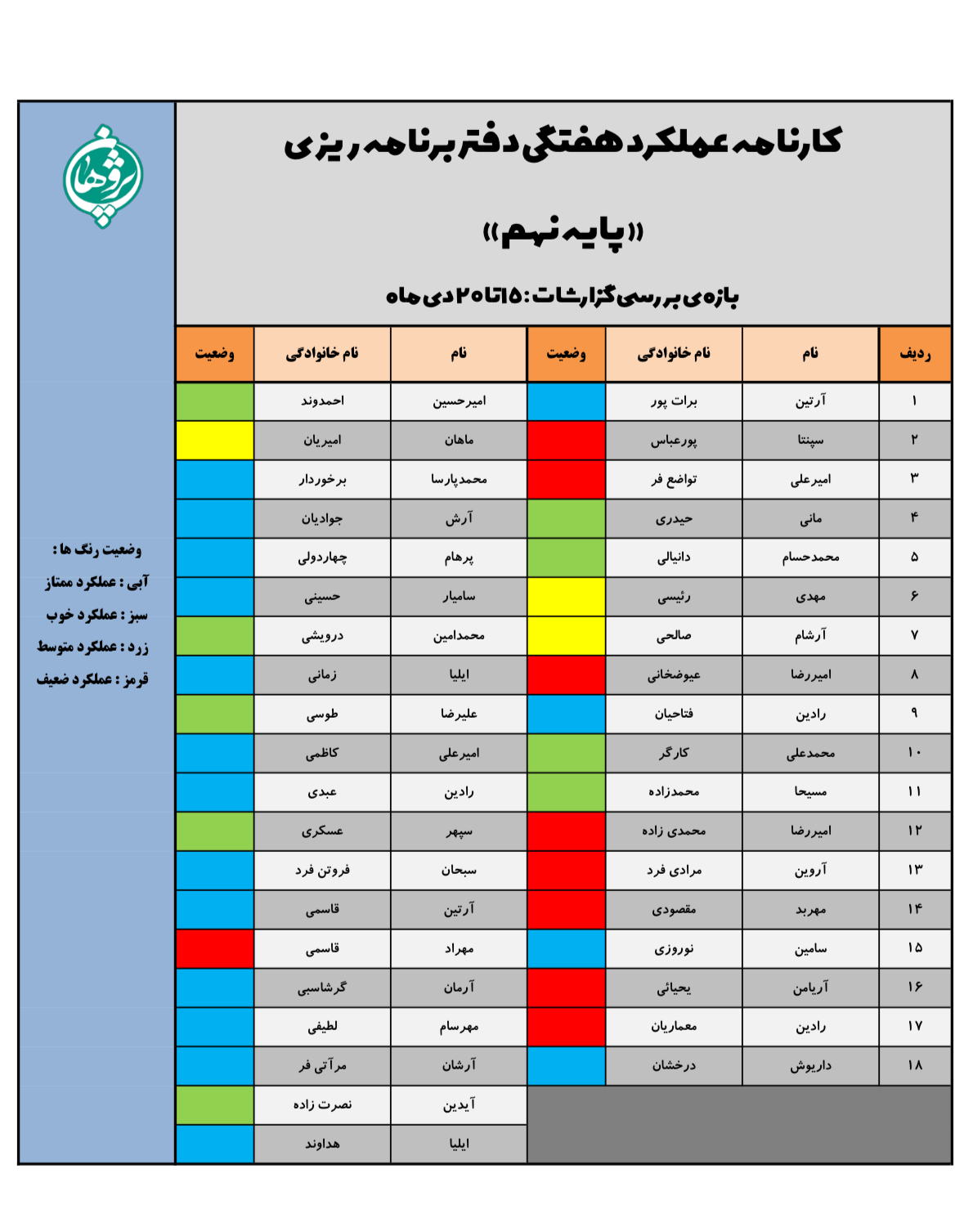 گزارش عملکرد دفاتر برنامه&zwnj;ریزی