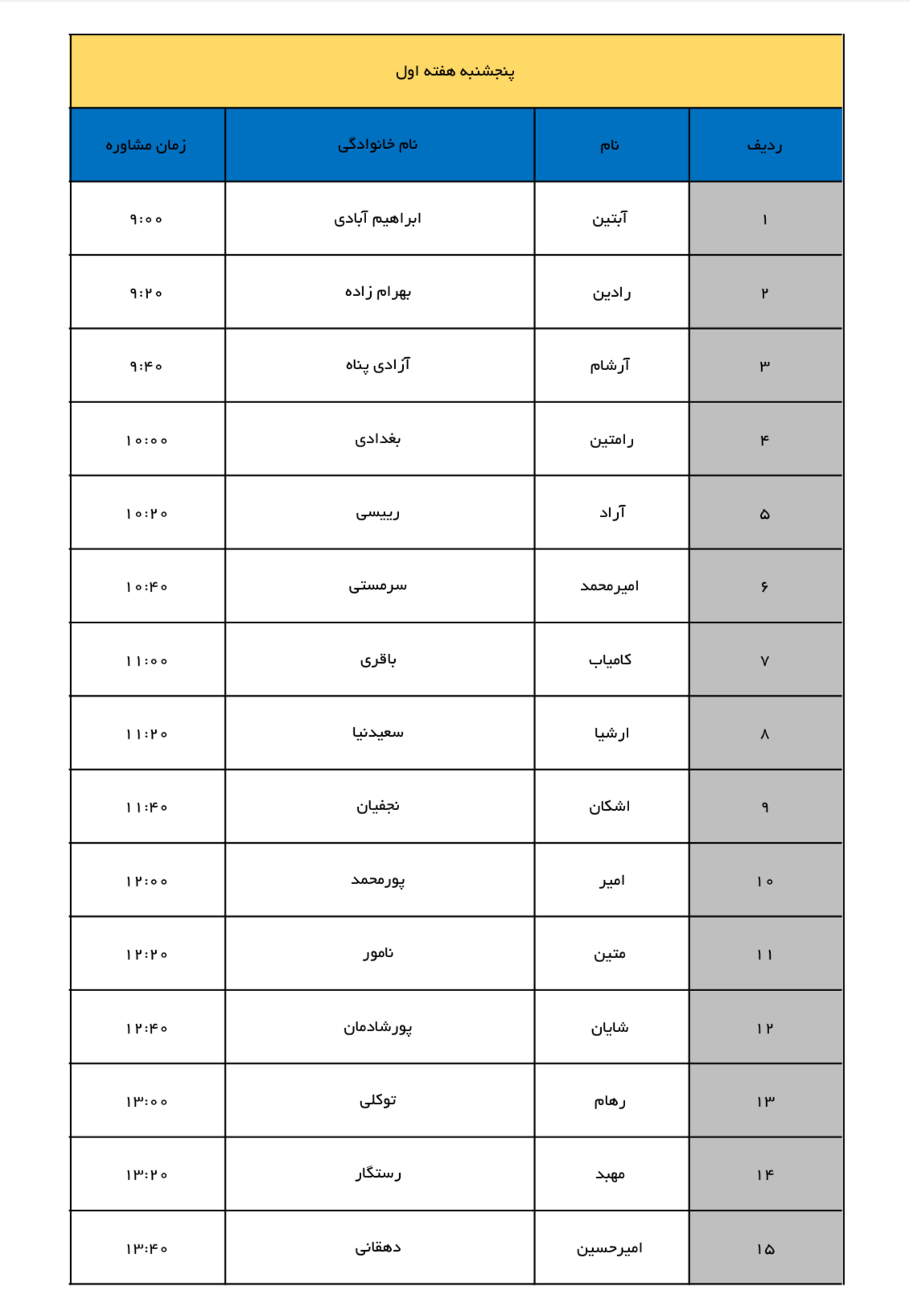 پایه یازدهم ریاضی تجربی انسانی
