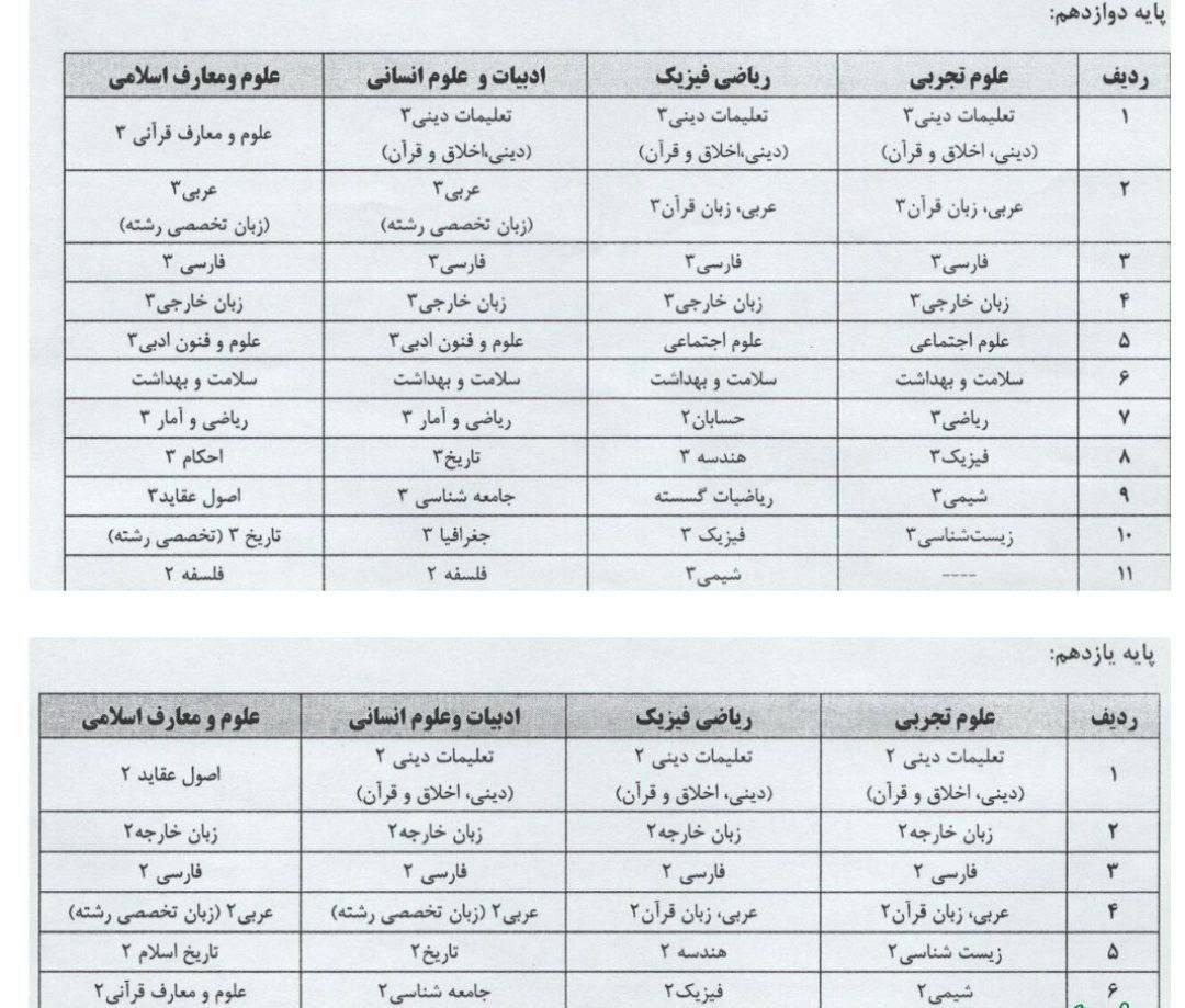 اسامی&nbsp;دروسی&nbsp;که در پایه یازدهم و دوازدهم در خرداد ???? امتحانی نهایی دارند