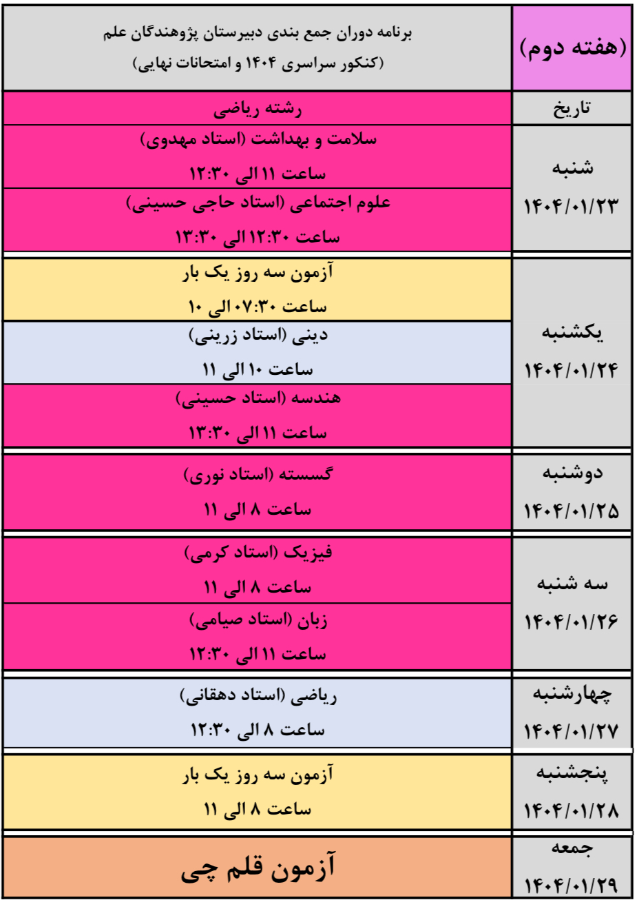 برنامه جمع&zwnj;بندی جامع پایه دوازدهم ریاضی