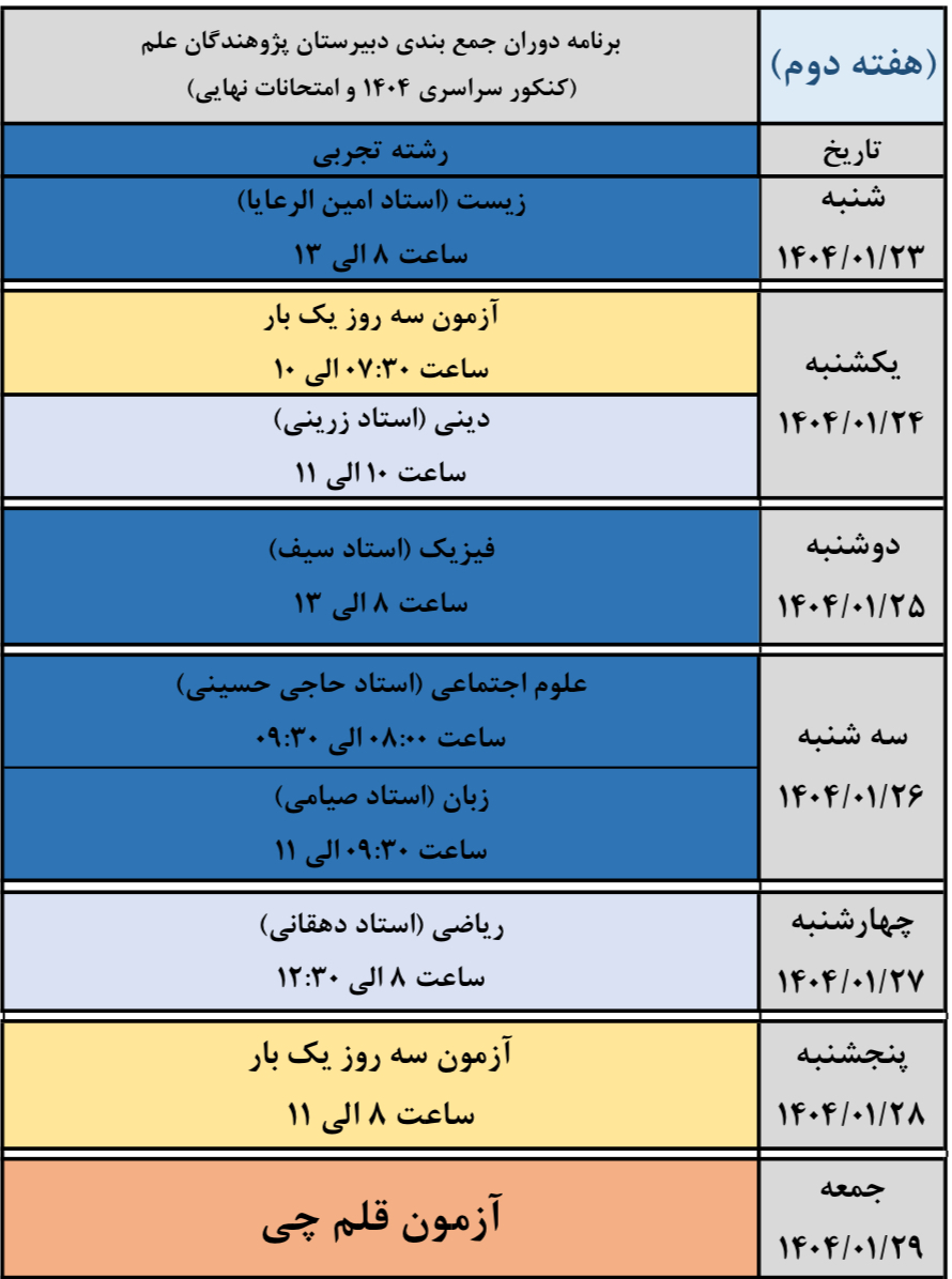 برنامه جمع&zwnj;بندی جامع پایه دوازدهم تجربی