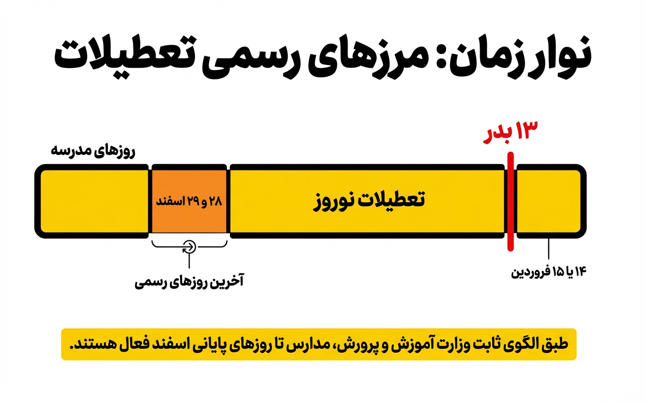 زمانبندی تعطیلات نوروز 1404 و تعطیلی مدارس  نوروز 1404