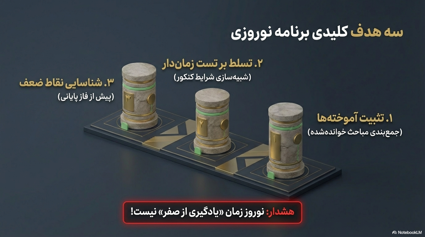 برنامه ریزی دوران طلایی نوروز 1405