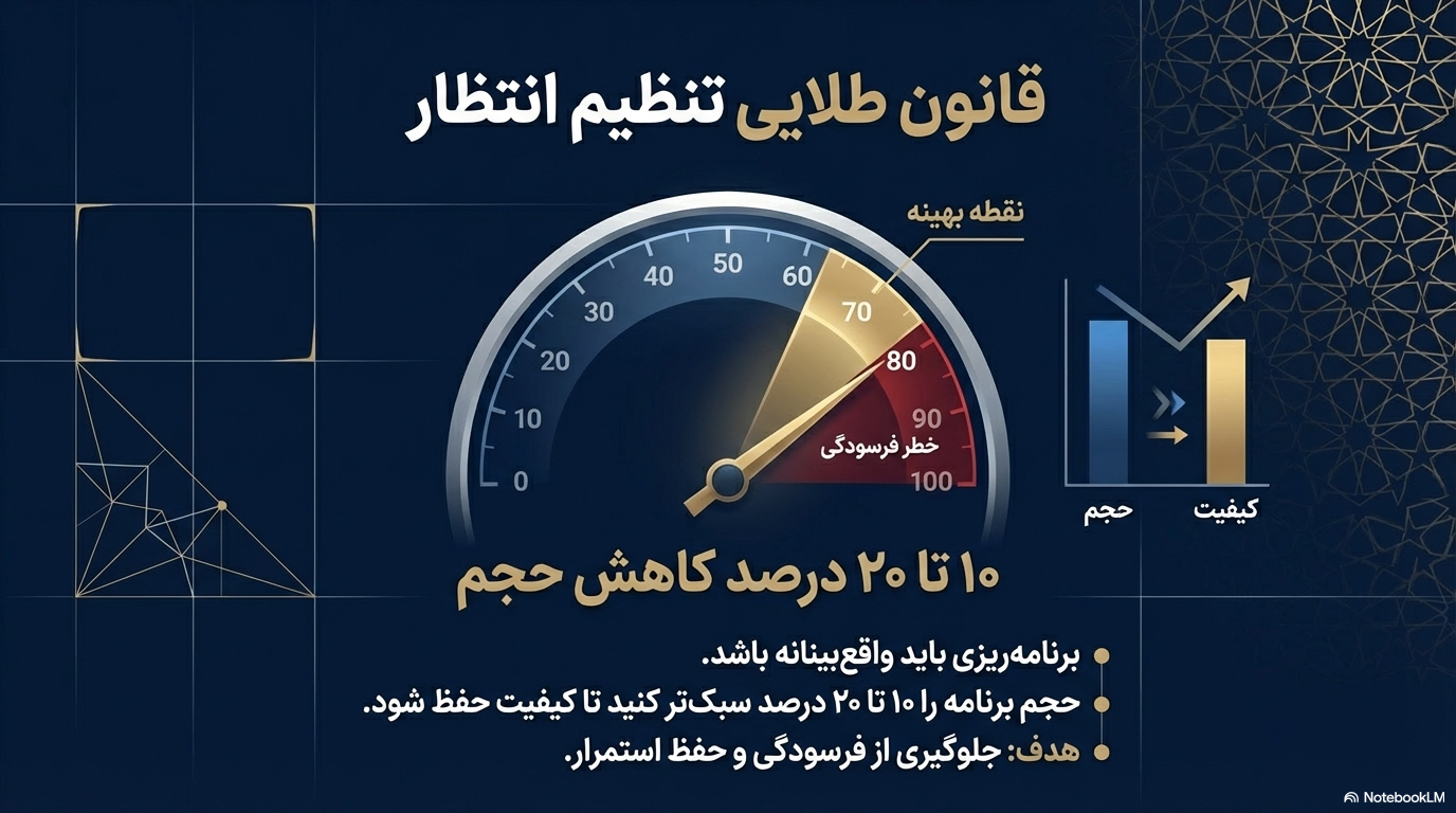 برنامه درسی ماه رمضان برای دانش&zwnj;آموزان کنکوری روی میز مطالعه