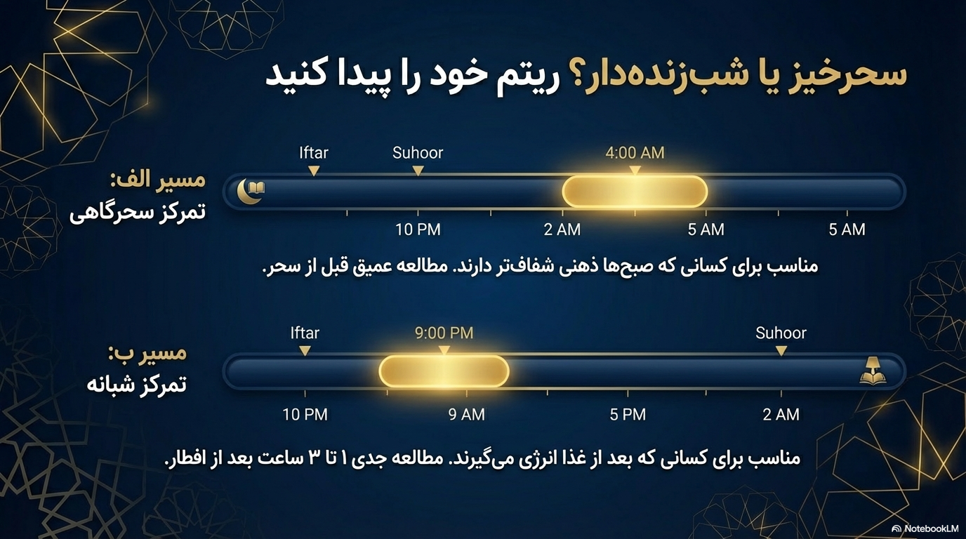 مطالعه قبل از سحر در ماه رمضان با نور کم و فضای آرام