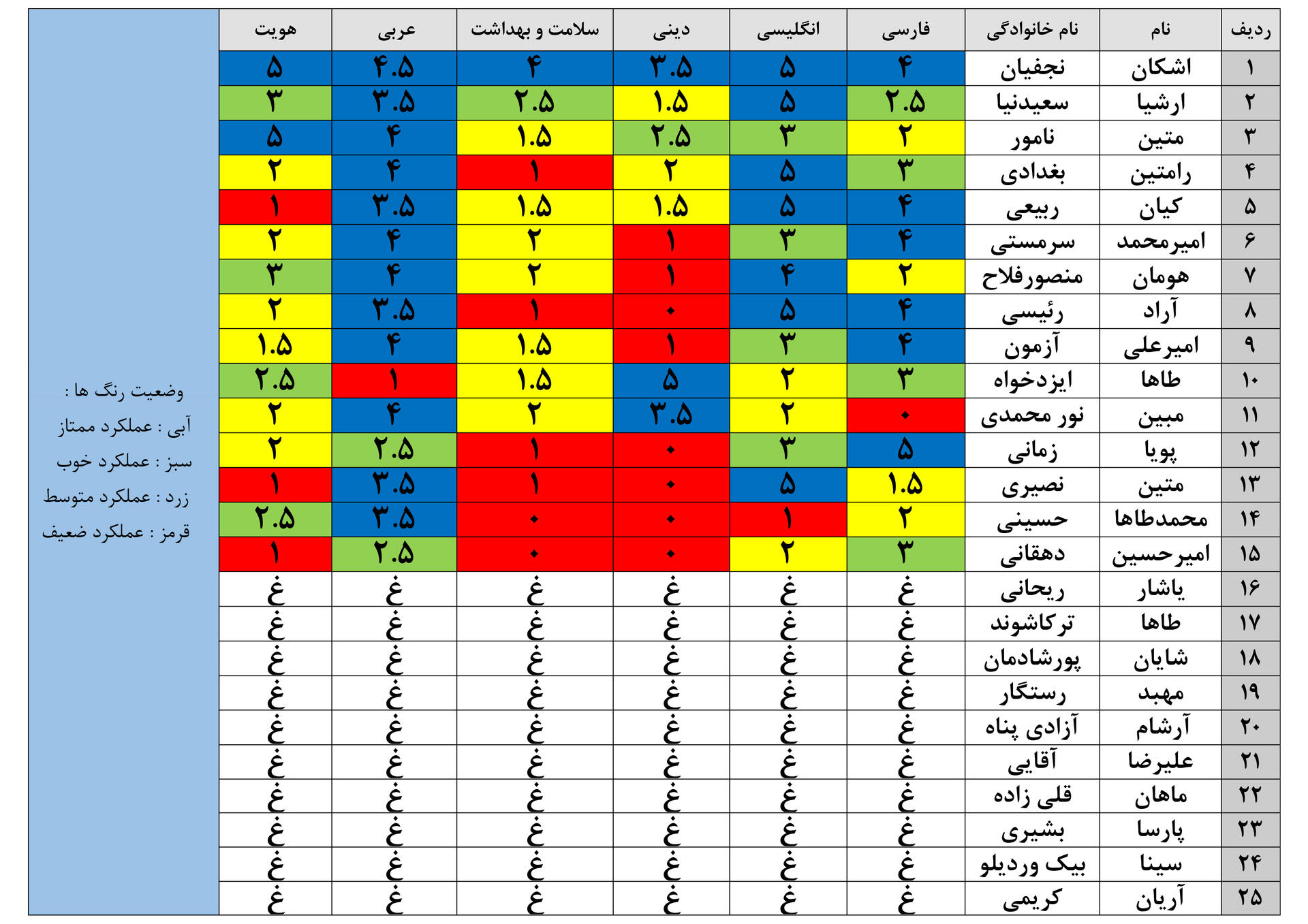 نتایج آزمون مرحله نهم دوازدهم ریاضی