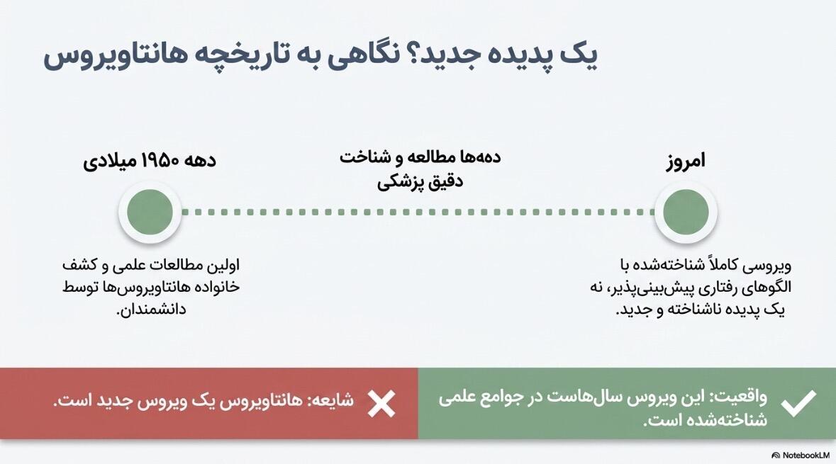 بررسی شایعه جدید بودن هانتاویروس و رد علمی این ادعا