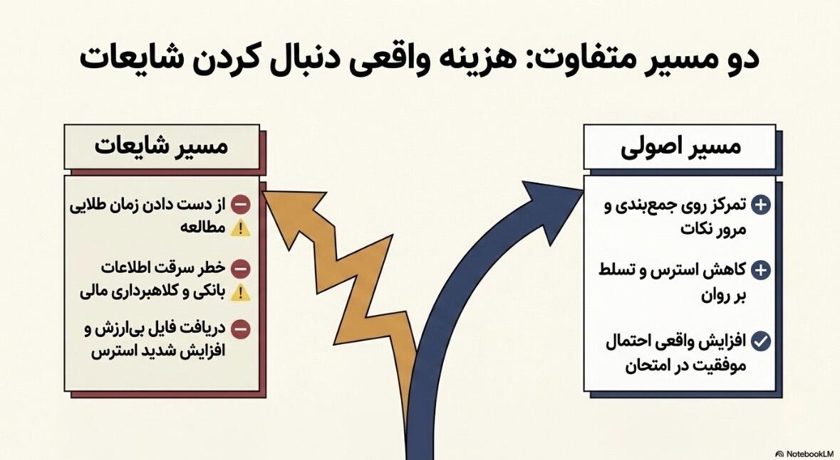 روش درس خواندن بهینه برای امتحانات نهایی خرداد 1405