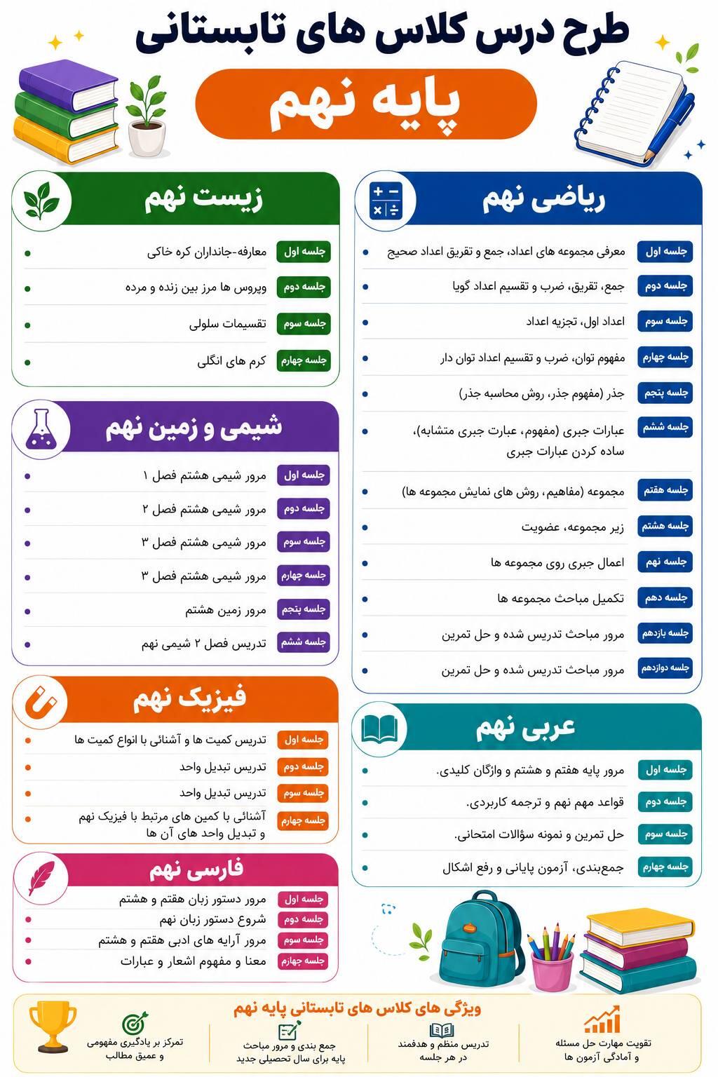 طرح درس کلاس های تابستانی پایه نهم دبیرستان پژوهان کرج تابستان 1405