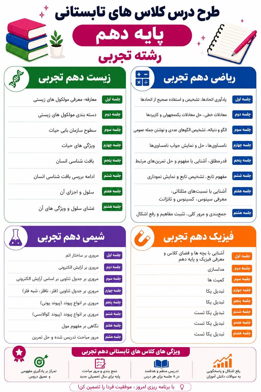 طرح درس کلاس های تابستانی پایه دهم تجربی دبیرستان پژوهندگان علم کرج تابستان 1405