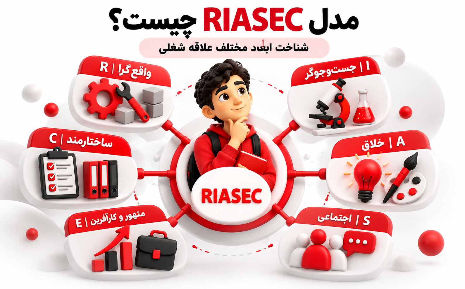 مدل RIASEC در آزمون هدایت تحصیلی و تست علاقه شغلی دانش&zwnj;آموزان