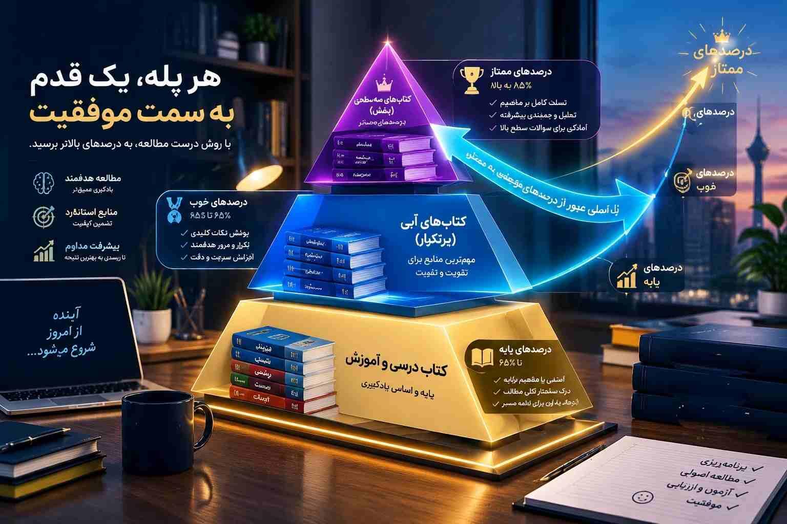 مقایسه و راهنمای منابع آموزشی قلم چی کتاب ابی زرد سه سطحی تابستان